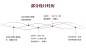 PPT PPT时间轴 PPT封面 PPT模板 PPT排版 PPT版式 PPT金句 PPT目录 PPT致谢 PPT结束 PPT对比内容 PPT组织架构 PPT逻辑结构 PPT表格 PPT数据图表 PPT图片排版 PPT时间轴 PPT流程图 PPT截图 PPT结束页 PPT地图页 PPT截图 PPT模板 PPT封面 PPT排版 PPT人物排版 PPT人物介绍 PPT设计 PPT背景 PPT目录 PPT素材 PPT科技 PPT企业 PPT商务 PPT样机 PPT模版 PPT红色 PPT背景图 PPT表格 PPT