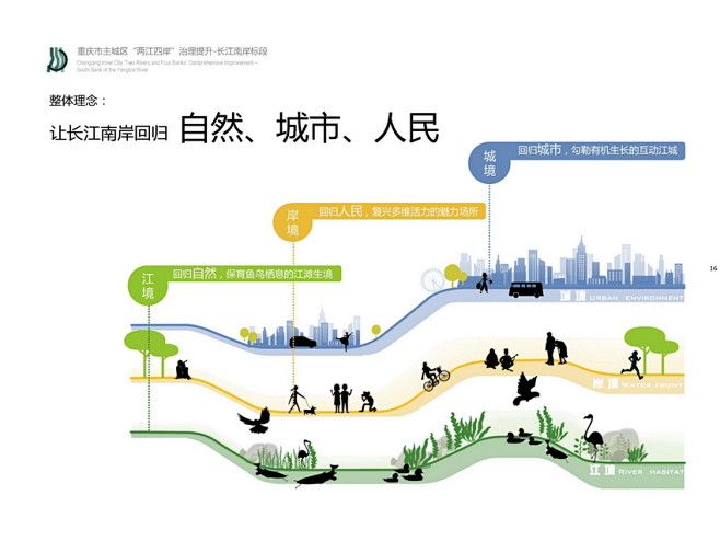 建筑素材设计网----重庆主城区两江四岸...