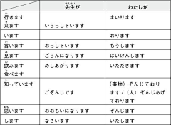 Kozeni采集到日语学习