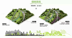 fyy888888采集到口袋公园