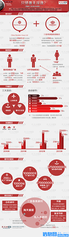 心向阳光何惧悲伤り采集到数据可视化网页