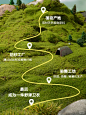 好看好拍！自然的答案藏在_______? - 小红书