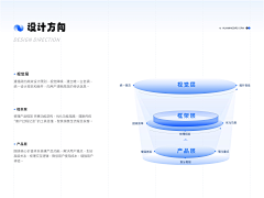 豚仔PUFFER采集到数据、PPT