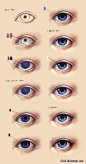 Eye drawing tutorial: 