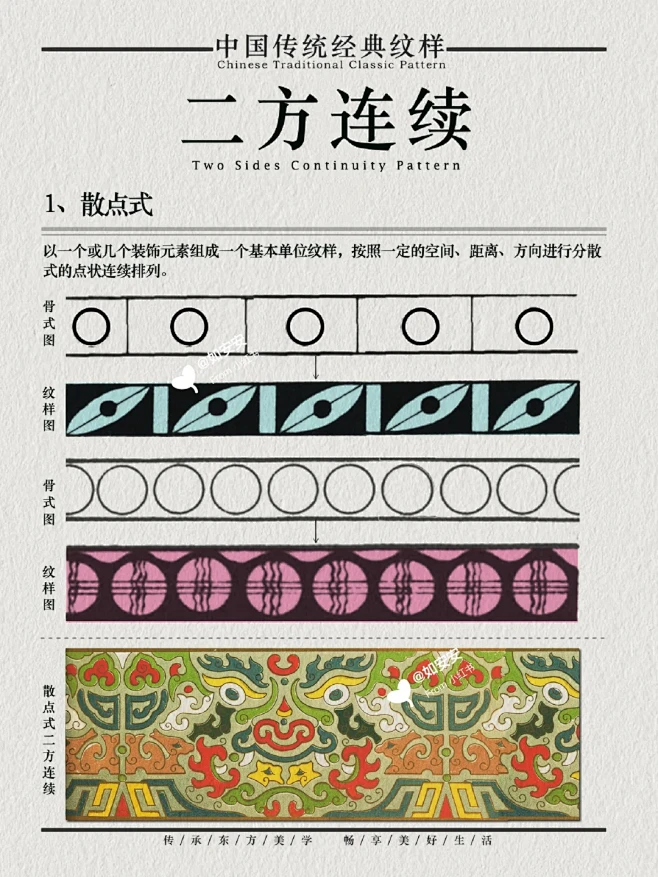 二方连续是运用一个或几个单位的装饰元素组成单位纹样，进行上下或左右等两个方向有条理的反复连续纹排列，形成带状的连续纹样。 二方连续的构成骨架 ...