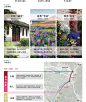 2023美丽乡村景观改造设计文本苏州道路绿化节点提升改造方案文本-淘宝网