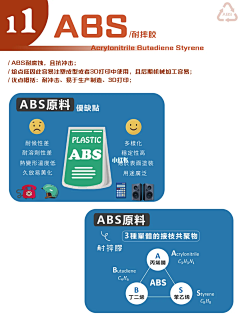 白鲤红瘤采集到设计——工艺