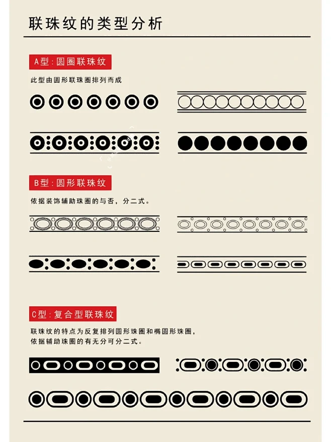 中国纹样.联珠纹 联珠纹又称连珠纹、圈带纹，是中国隋唐时期流行的一种典型的装饰纹样。联珠纹的图案构成非常具有特点，是由大小基本相等的圆圈间隔 ...