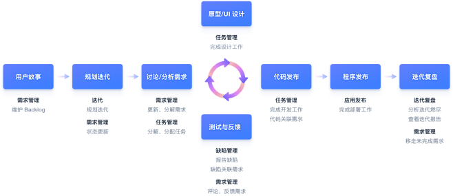 CODING｜敏捷研发解决方案