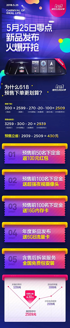 魔创设计采集到详情页营销