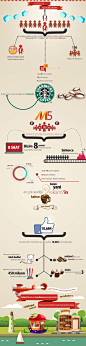 Reklam5 Socialbakers Infographic on Behance