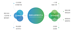 L丶TataCat采集到PPT-关系图