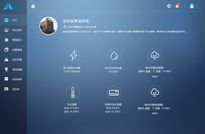 操作后台个性操作界面主页展示