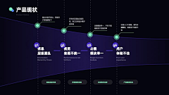 筵歌采集到PPT汇报