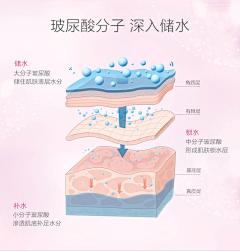 lifefree采集到医美