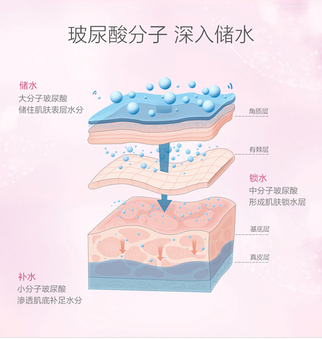 御泥坊玫瑰水爽肤水女补水保湿水收缩毛孔润...