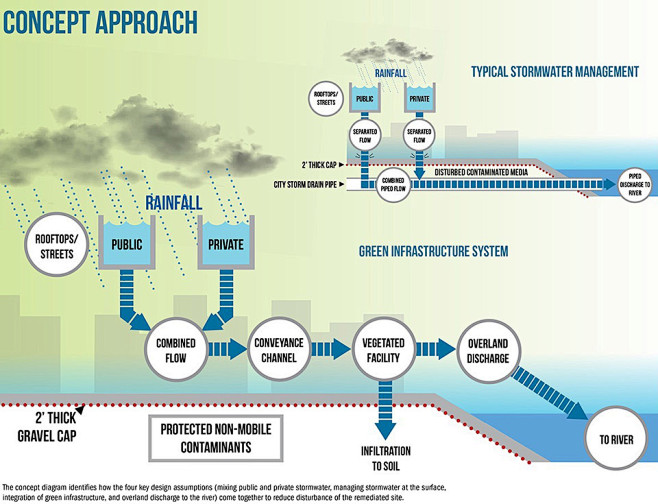 2014ASLA规划荣誉奖：Zidell...