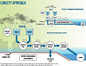 2014ASLA规划荣誉奖：Zidell Yards District-Scale Green Infrastructure Scenarios - 谷德设计网