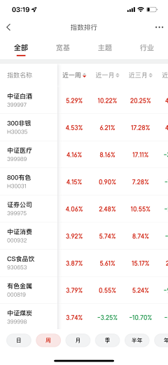 支花的设计窝采集到金融