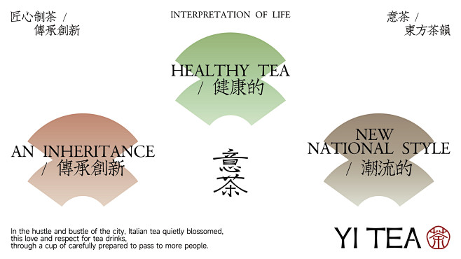 原创 意茶YITEA——中式茶饮品牌设计...