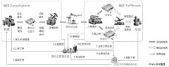 插花牛粪采集到跨境产品