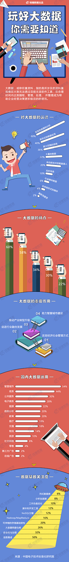 只爱～向日葵采集到小试牛刀－数据可视化