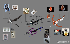 Andyssu采集到武器设定