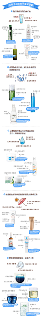 又痒又红很任性 敏感肌离我们有多远？