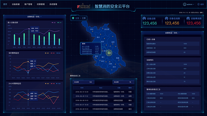 数据可视化