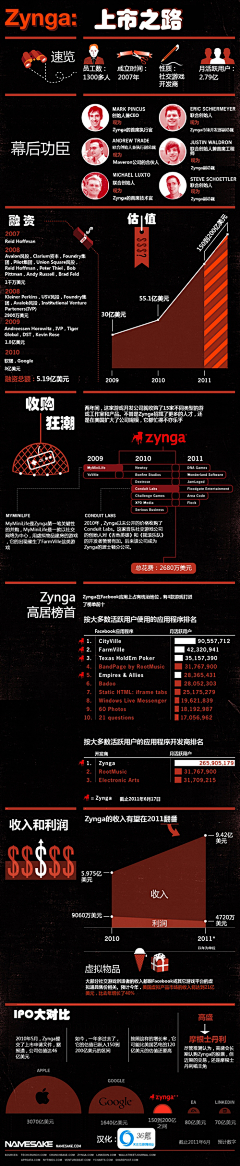 朝颜爱折腾采集到信息图