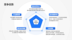 auAlUhtd采集到挑战杯