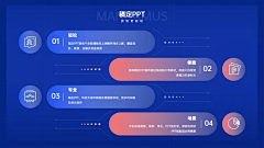 乌托邦木偶人采集到ppt 排版
