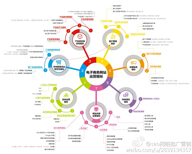 seo的搜索结果_百度图片搜索
