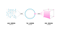 ●．薇薇采集到图表设计