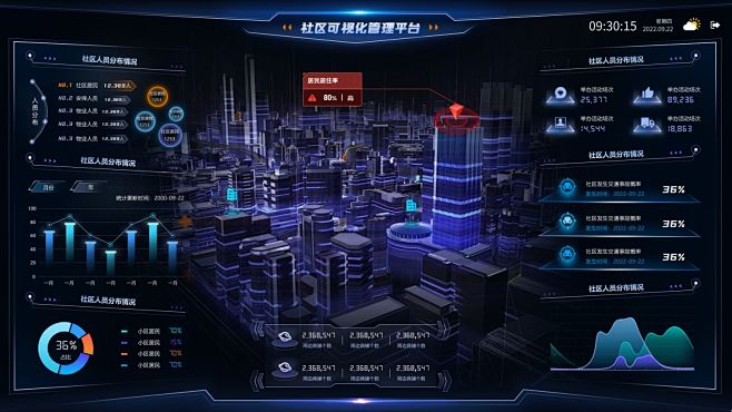 B2253 高品质智慧园区智慧城市可视化...