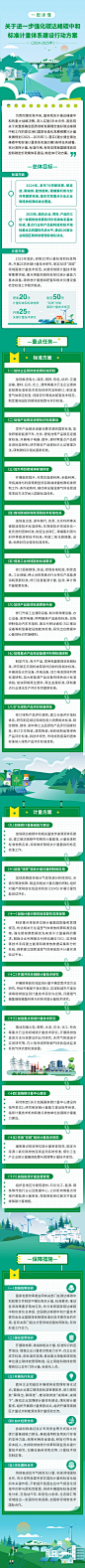【一图读懂 | 关于进一步强化碳达峰碳中和标准计量体系建设行动方案】-国家发展和改革委员会