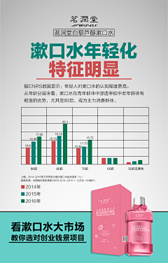栗子H采集到日用