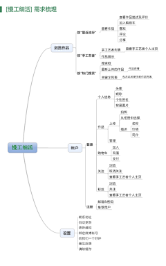 mtlzz1222采集到手绘