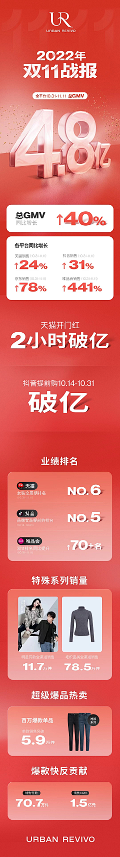 瑭瑭99采集到战报