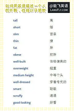 如何用英语描述一个人的外貌，性格和感觉02