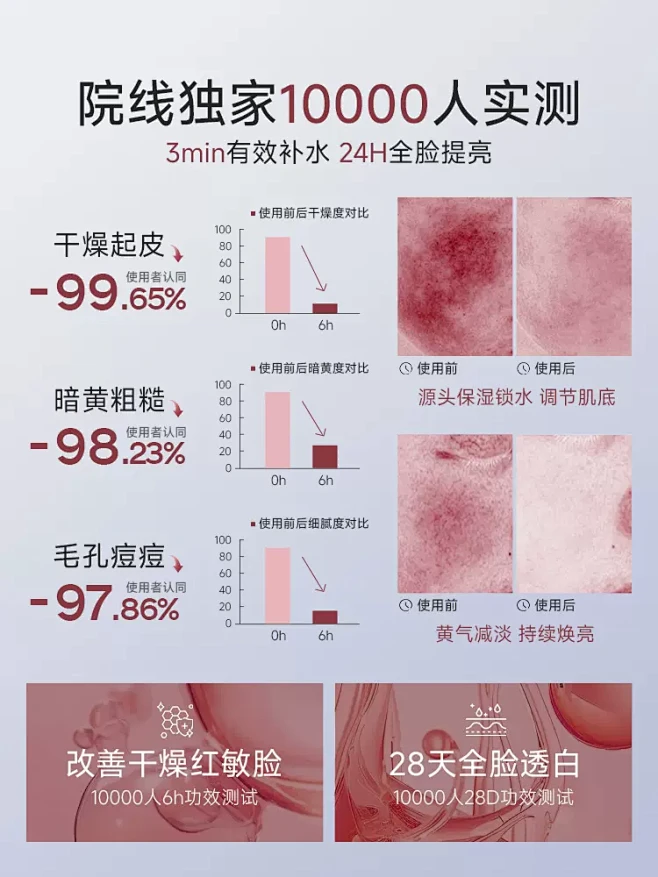 玫瑰纯露湿敷爽肤水去黄提亮收缩毛孔补水保...
