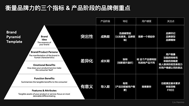 QQ音乐-增长黑客思维，助力国际化产品提...