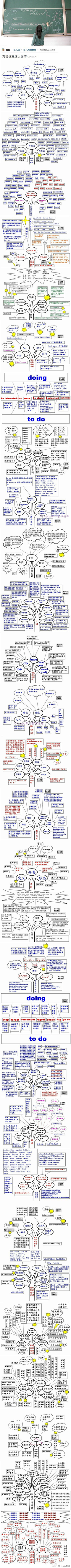 Wjy-_采集到思维导图