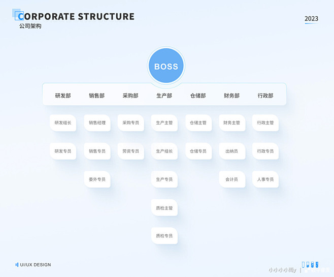 ERP系统优化——日化生产制造管理系统