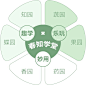 绿城·北京晓风印月 - hhlloo : 将自然引入秩序，细节织入空间