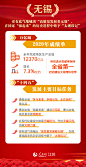 一图读懂│江苏四座“万亿城”的新目标
