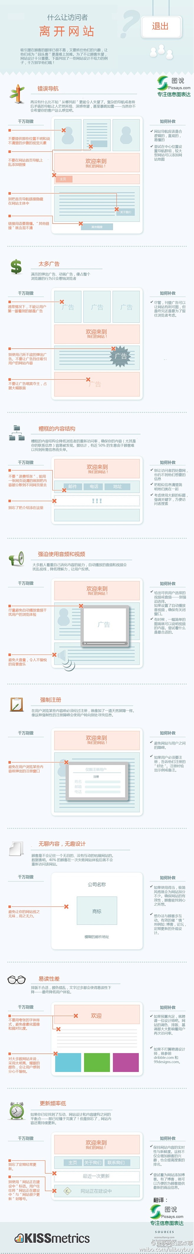 什麼讓訪問者離開網站