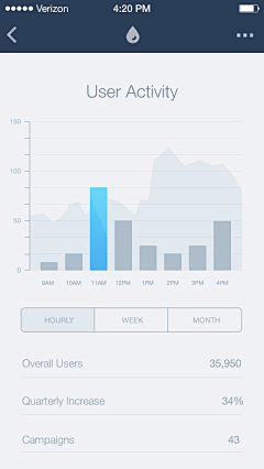 riceriver采集到App ❀ Chart