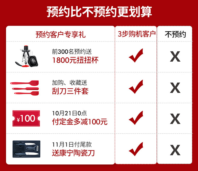 美国blendtec 625破壁机进口加...