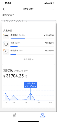 团子耶采集到UI界面(数据-移动端)